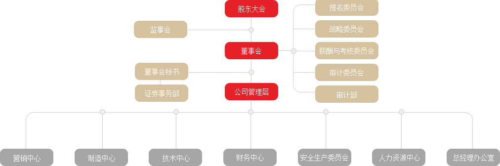 �й����ط�����(�ɷ�)���޹�˾-�ٷ���վ