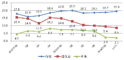 �й����ط�����(�ɷ�)���޹�˾-�ٷ���վ