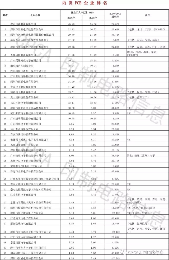 �й����ط�����(�ɷ�)���޹�˾-�ٷ���վ