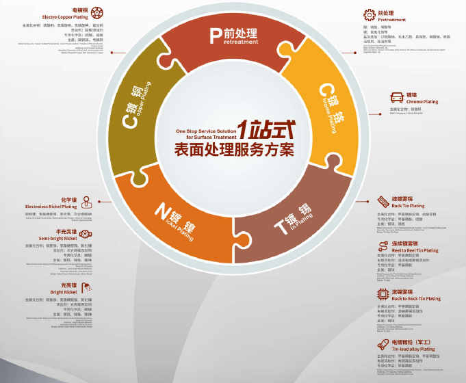 �й����ط�����(�ɷ�)���޹�˾-�ٷ���վ