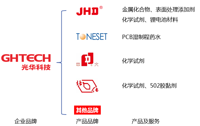 �й����ط�����(�ɷ�)���޹�˾-�ٷ���վ