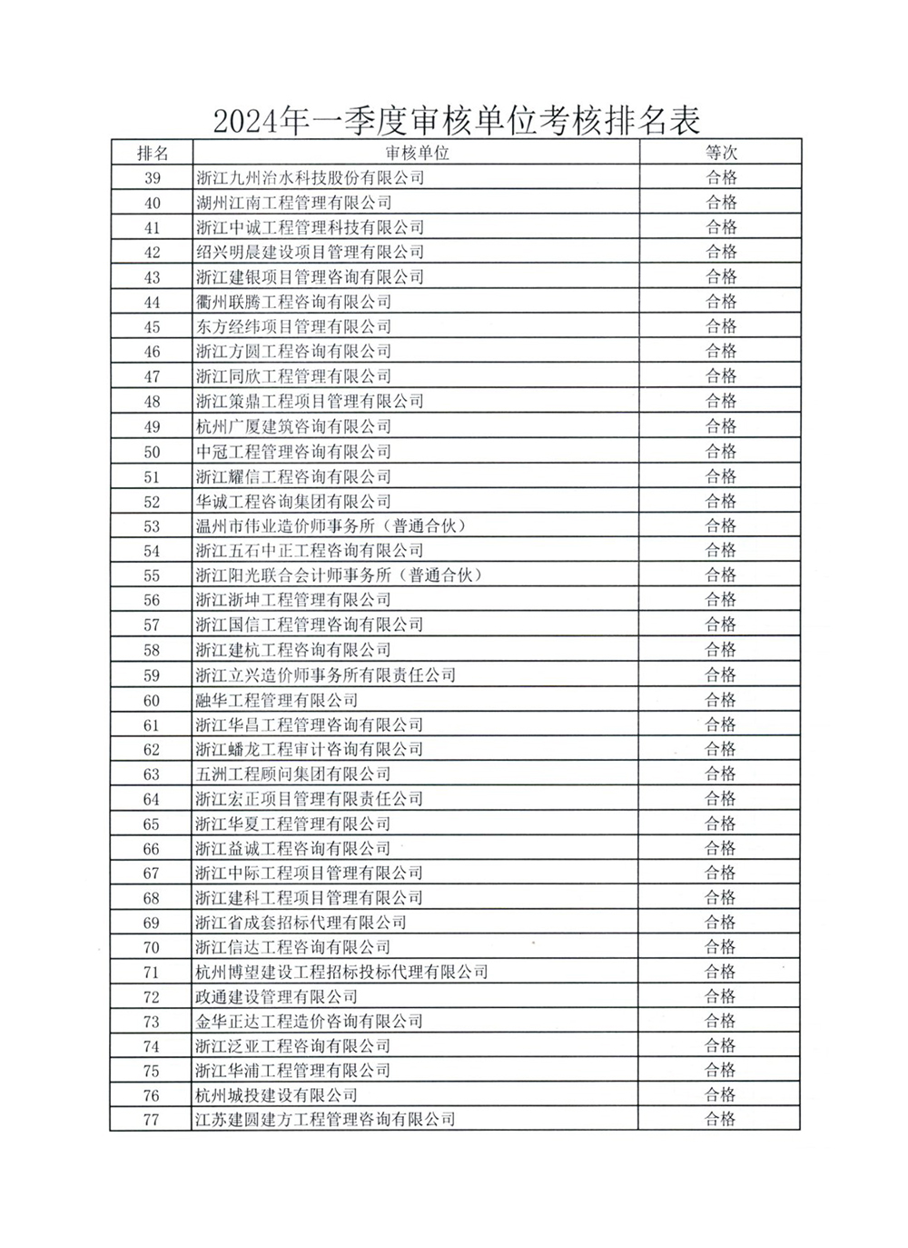 (btt)-918,