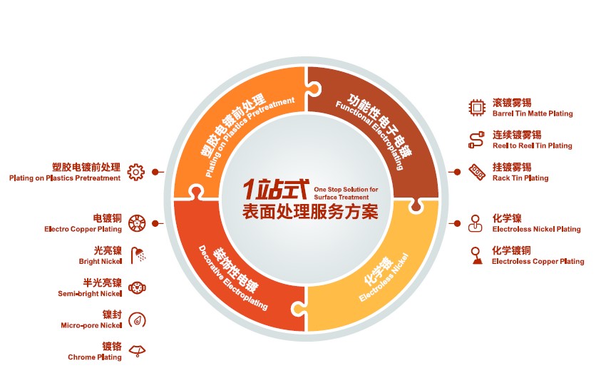 中国·必发集团(股份)有限公司-官方网站