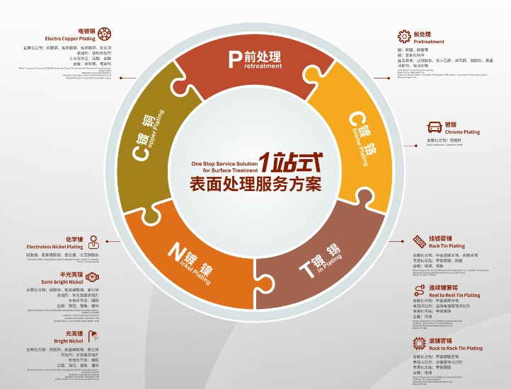 中国·必发集团(股份)有限公司-官方网站