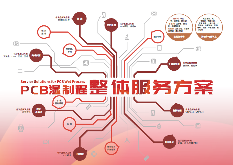 中国·必发集团(股份)有限公司-官方网站